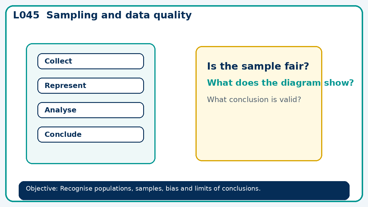 Visual model for Sampling and data quality