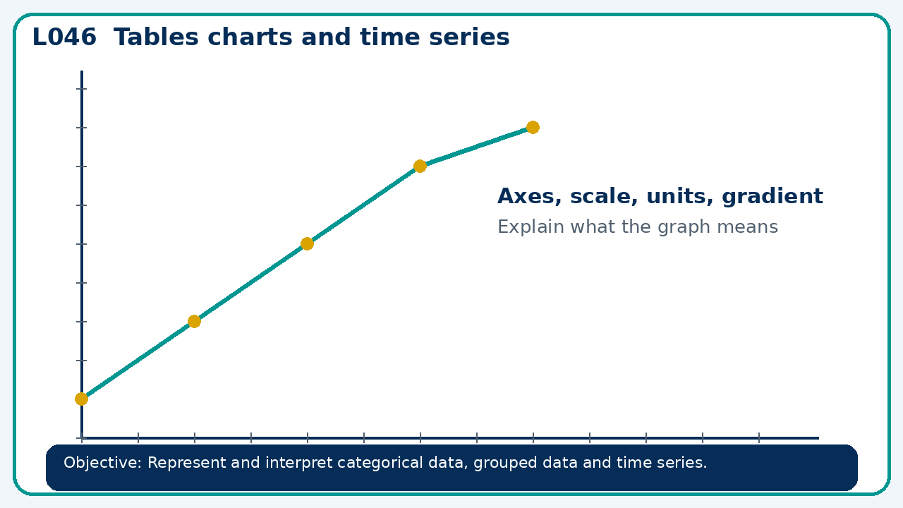 Visual model for Tables charts and time series