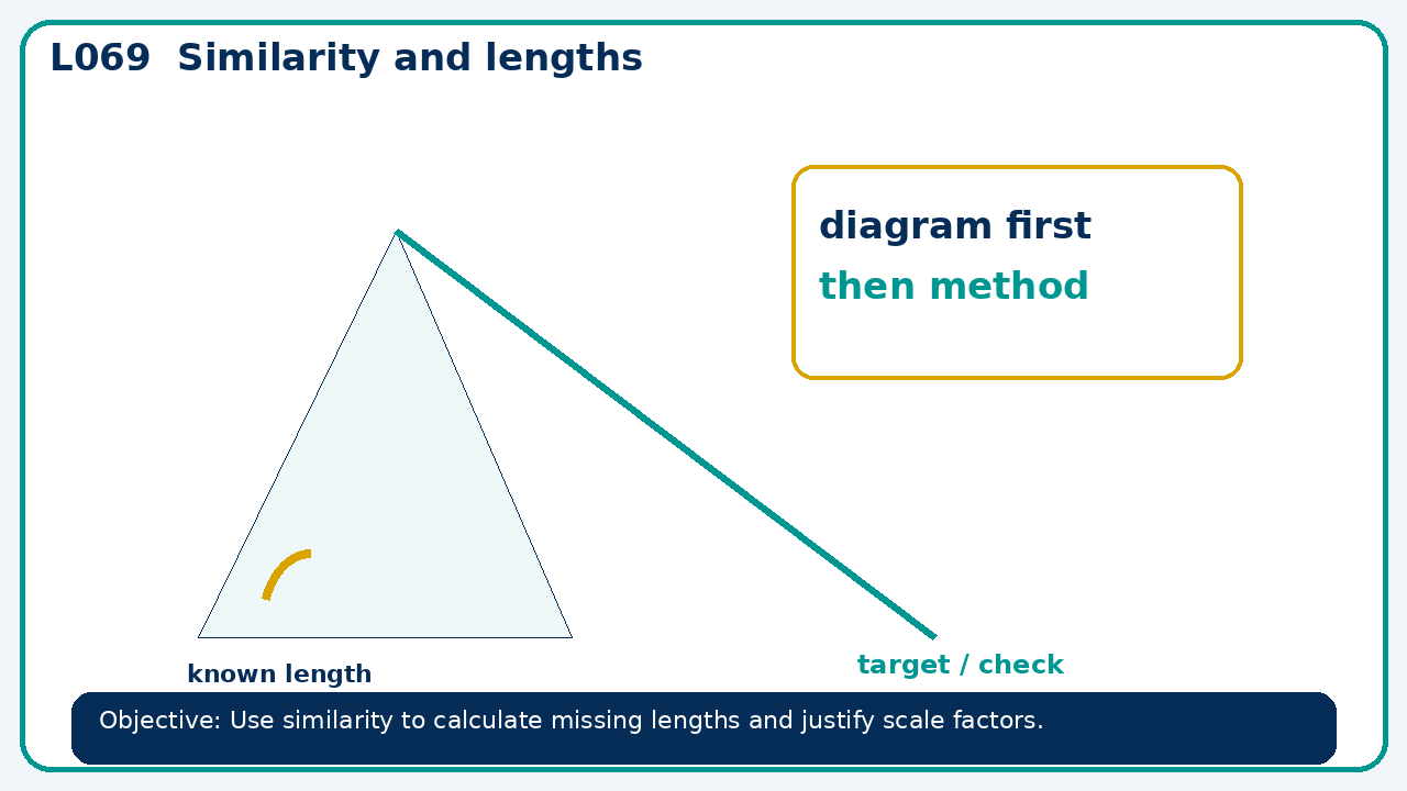 Visual model for Similarity and lengths