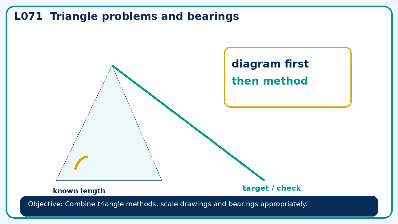 Visual model for Triangle problems and bearings