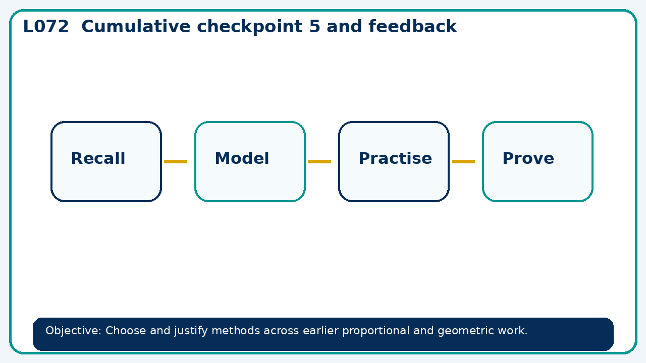 Visual model for Cumulative checkpoint 5 and feedback