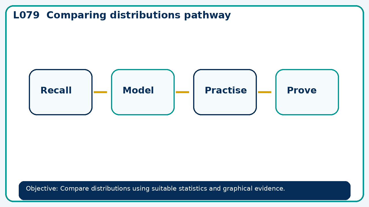 Visual model for Comparing distributions pathway