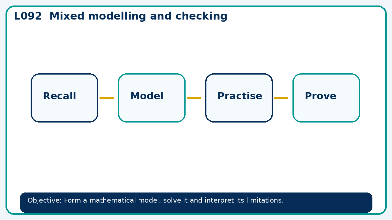Visual model for Mixed modelling and checking