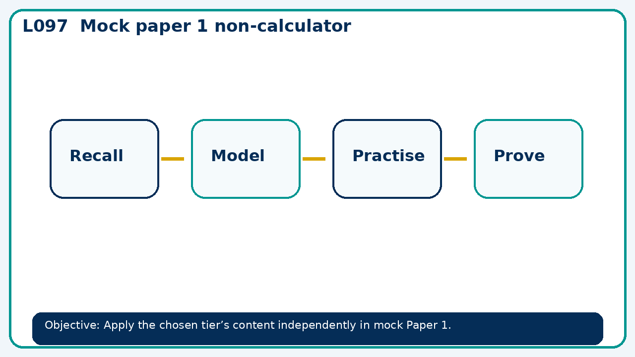 Visual model for Mock paper 1 non-calculator