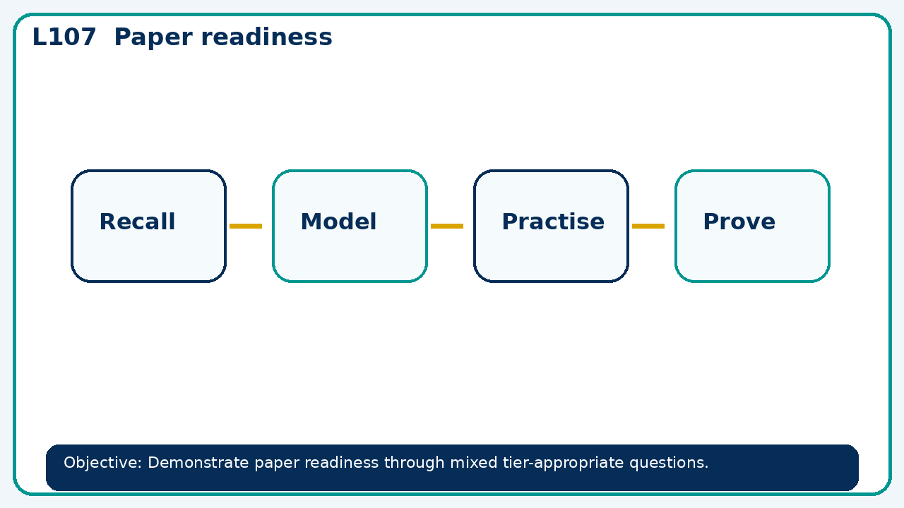 Visual model for Paper readiness