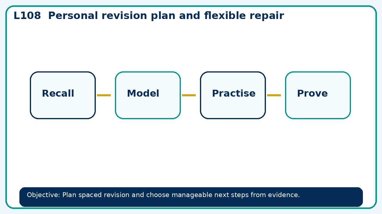 Visual model for Personal revision plan and flexible repair